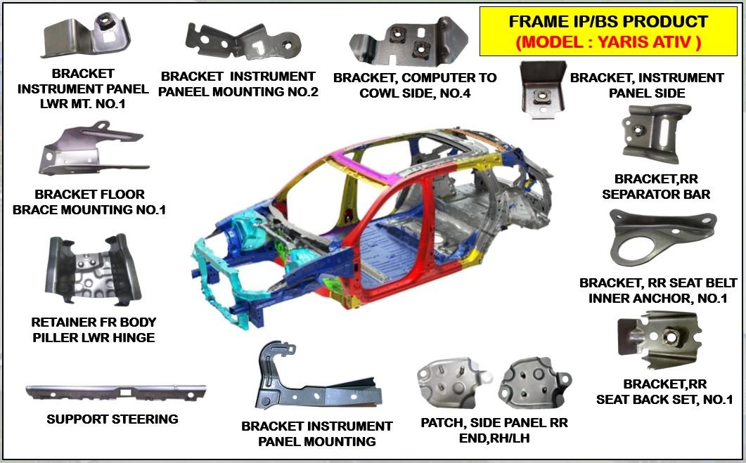 Yamato Eastern, FRAME IP/BS PRODUCT (MODEL : YARIS ATIV)