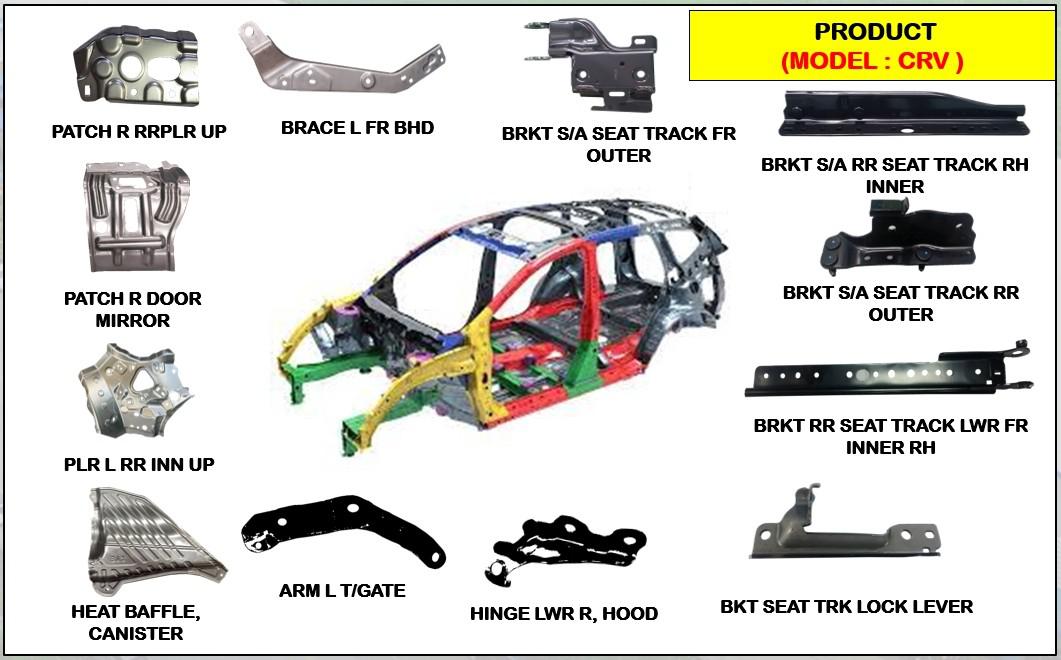 Yamato Eastern, PRODUCT (MODEL : CRV)