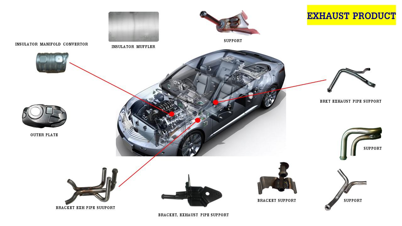 Yamato Eastern, EXHAUST PRODUCT