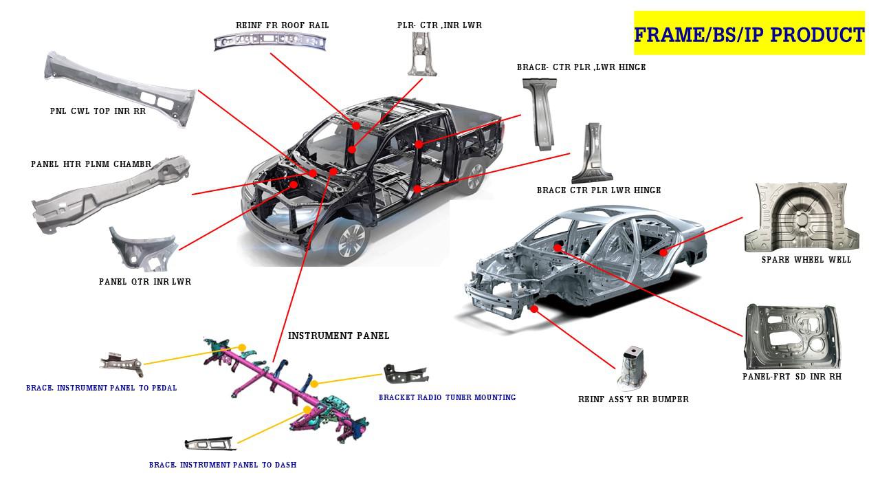Yamato Eastern, FRAME / BS / IP PRODUCT