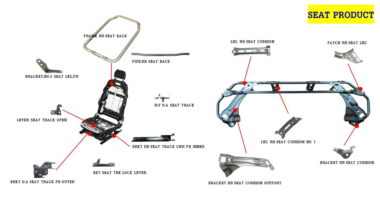Yamato Eastern, SEAT PRODUCT