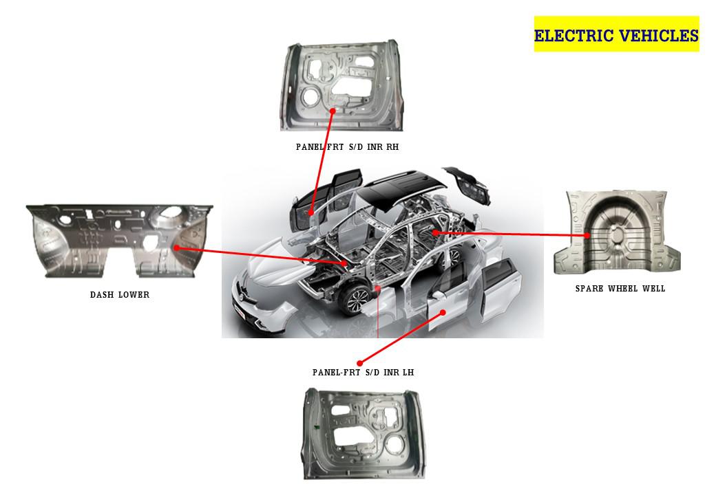Yamato Eastern, ELECTRIC VEHICLES